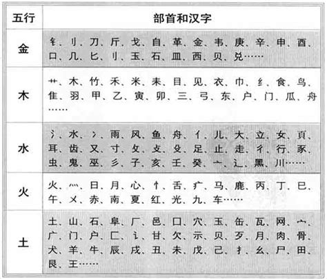 康熙五行姓名學|「康熙字典笔画五行查询」康熙字典查汉字五行,所有五行繁体字。